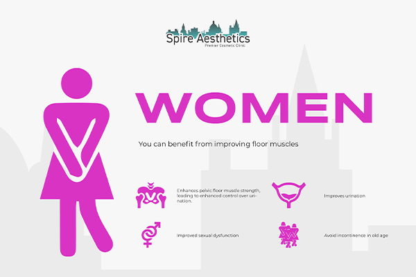 Image of Ems urge incontinence treatment Sonning benefits