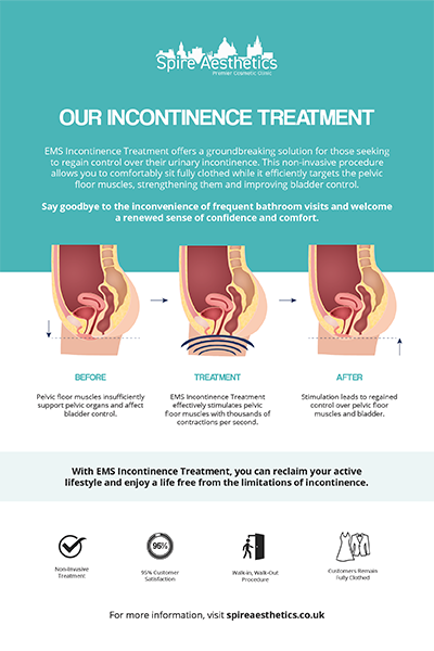 image to show how EMS treatment works for female urinary incontinence Sonning