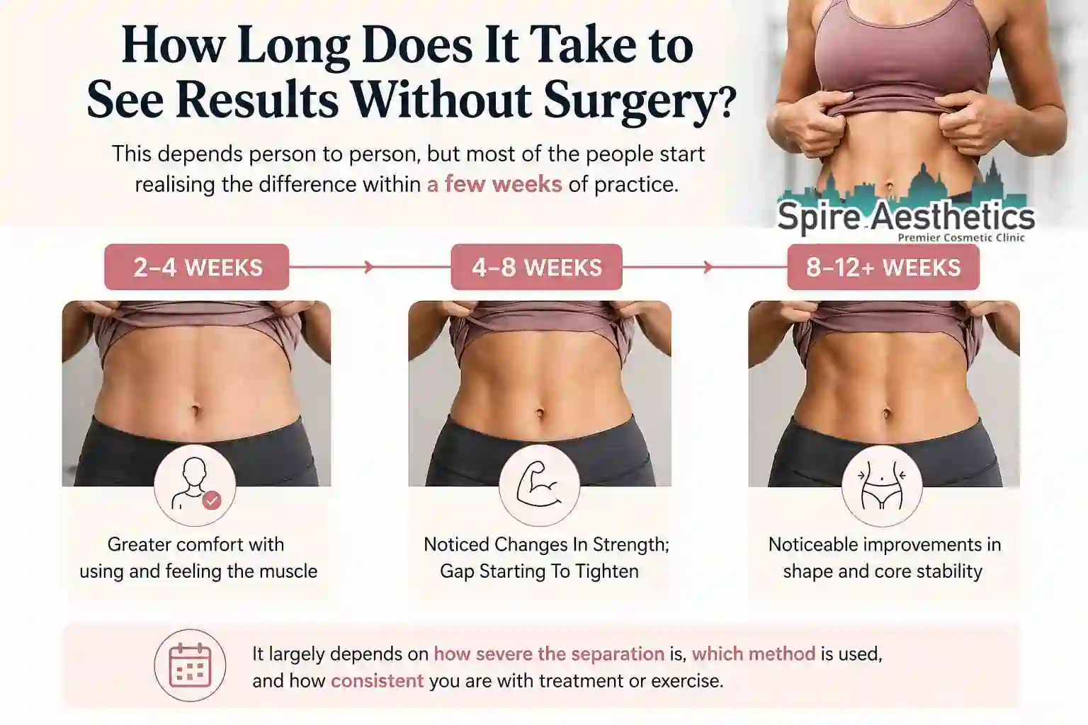 How Long Does It Take to See Results Without Surgery Sonning?